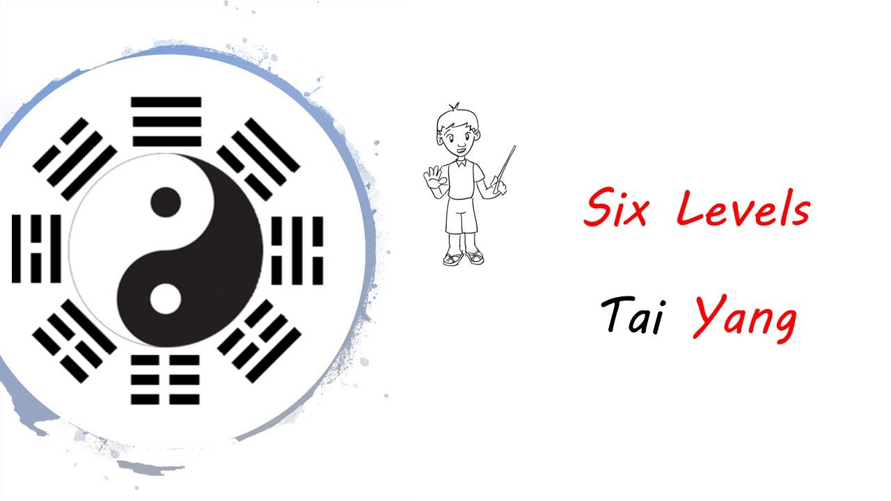 Channel Based Acupuncture Six Levels  -  Tai Yang
