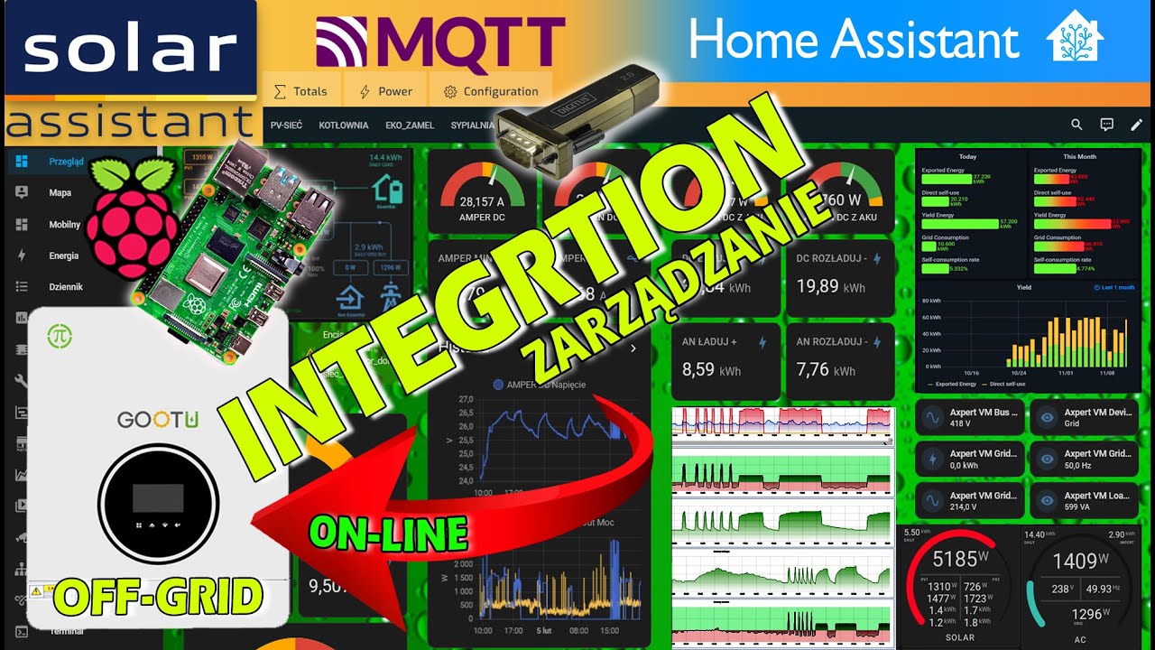 Własny dostęp i kontrola invertera. Integracja falownika z Solar Assistant & Home Assistant. MQTT
