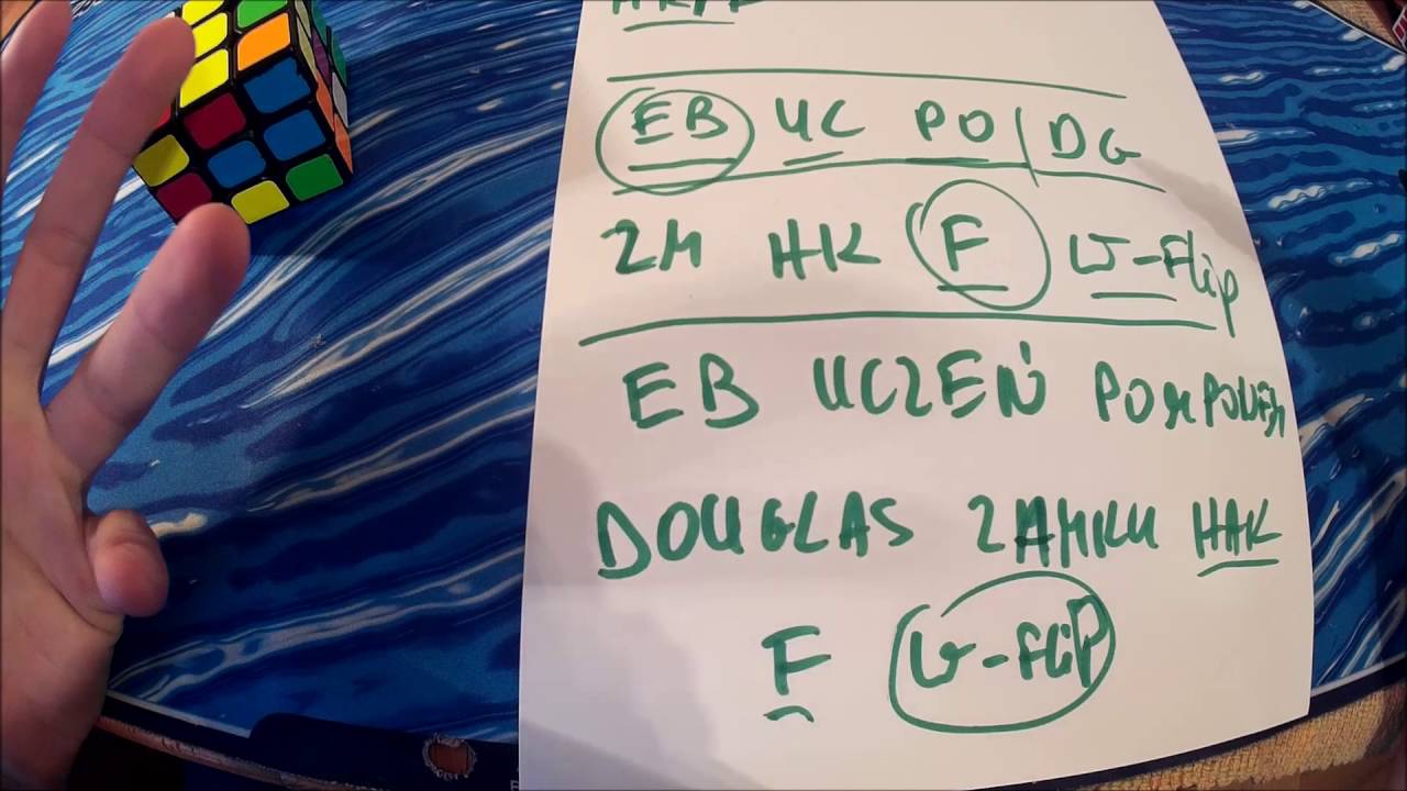 Jak szybko zapamiętać kostkę?