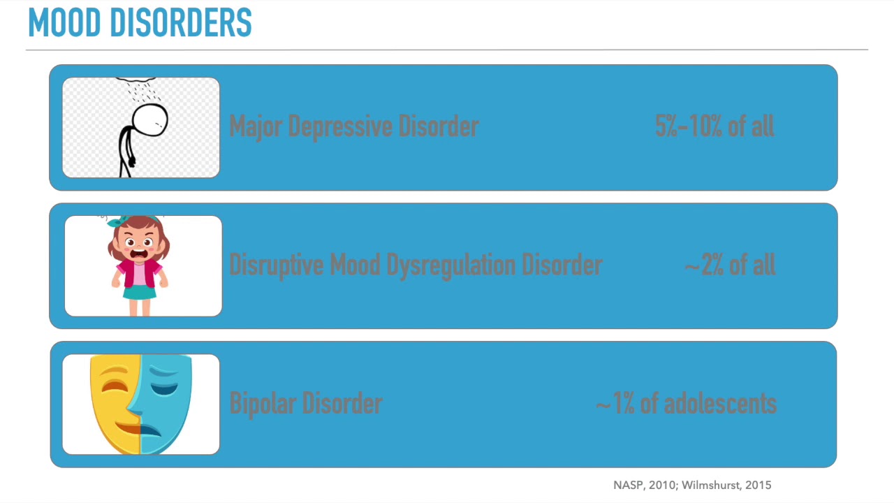 Understanding Anxiety and Depression Learning Differences - WTAMU Center for Learning Disabilities