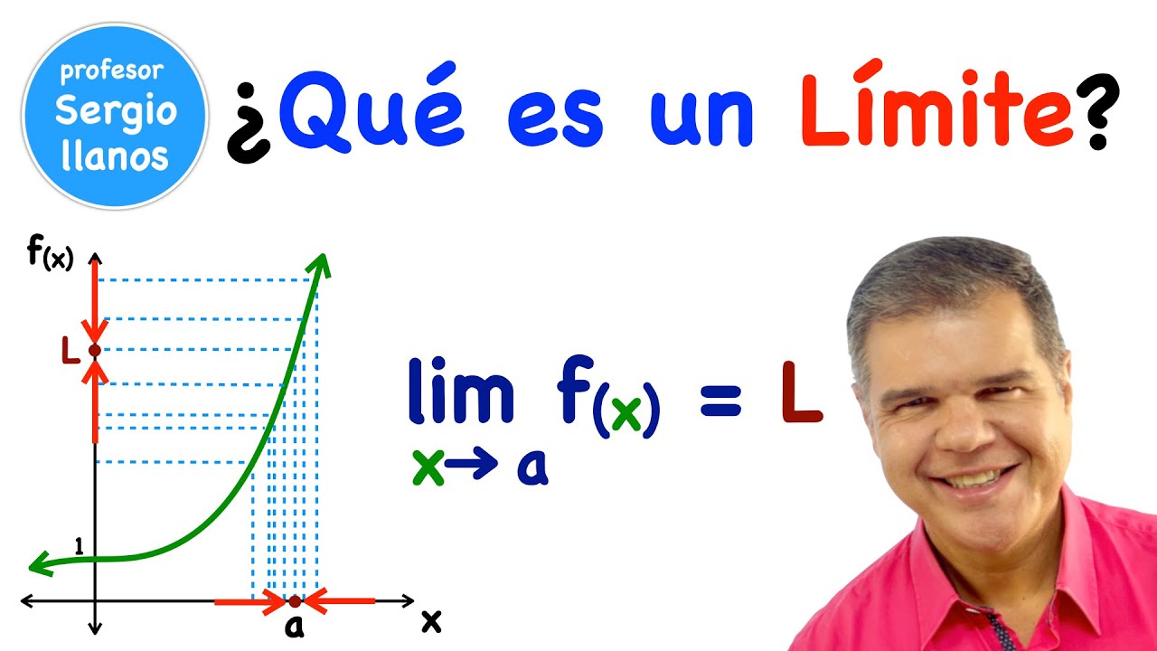 LÍMITES - DEFINICIÓN INTUITIVA. Cálculo