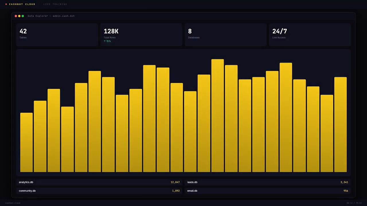 CashBot OS &mdash; Community Update April 2026 | 57 AI Services, Cloud Desktop & Full Product Walkthrough