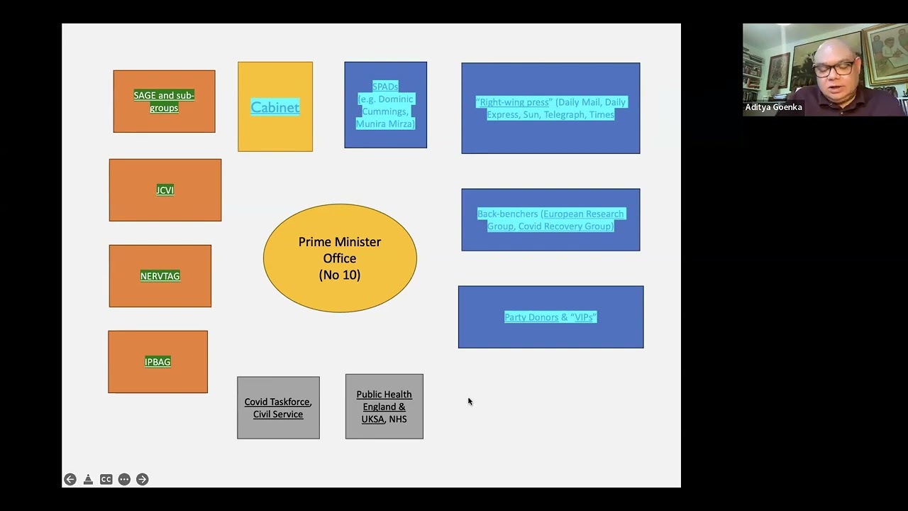 Covid policymaking and the role of economists: A personal view based on UK experience