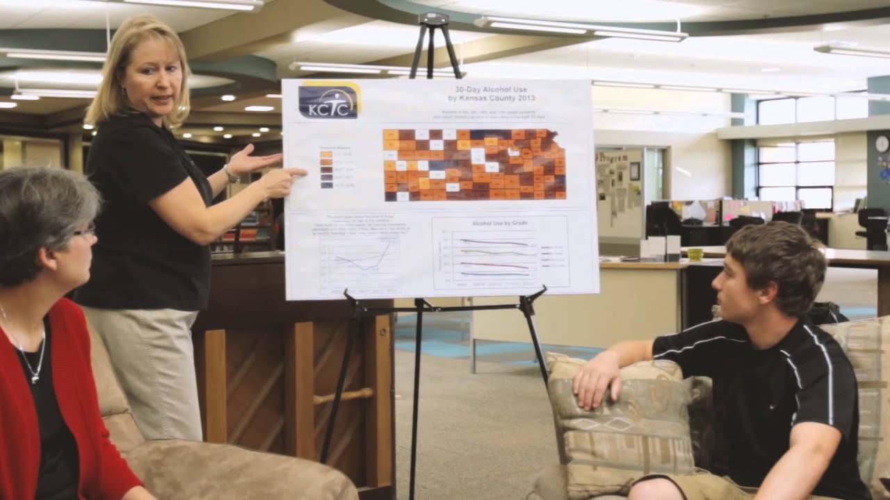 Kansas Communities That Care Student Survey (KCTC)