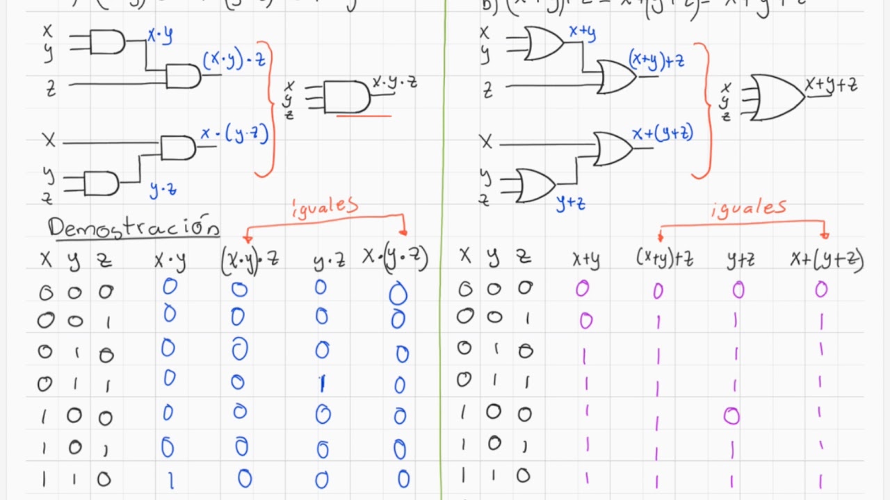 Teoremas del álgebra de Boole y sus demostraciones (Parte 2) –Conmutación, asociación y distribución
