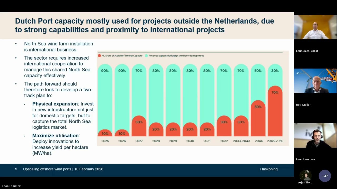 Studio Offshore Energy | Port Capacity for Offshore Wind