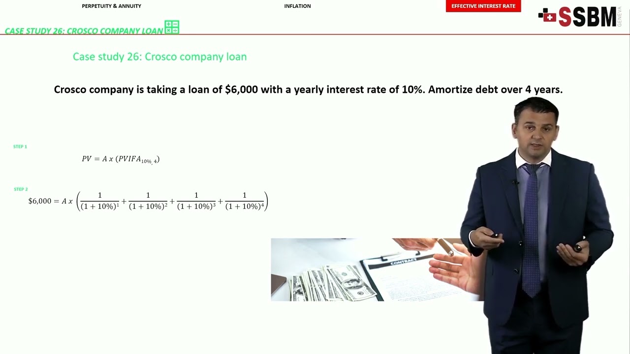 Financial Management - Loan Amortization