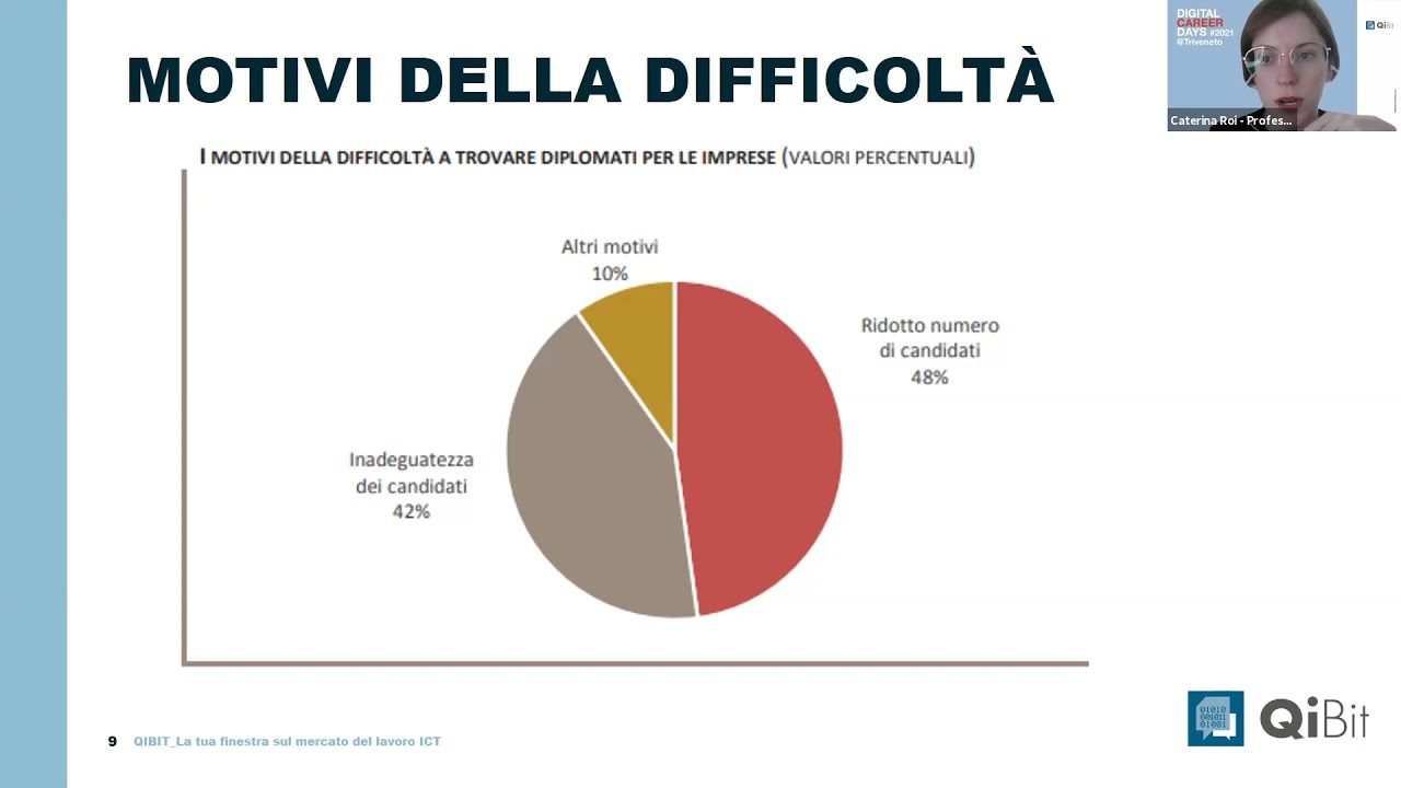 QI BIT incontra i candidati