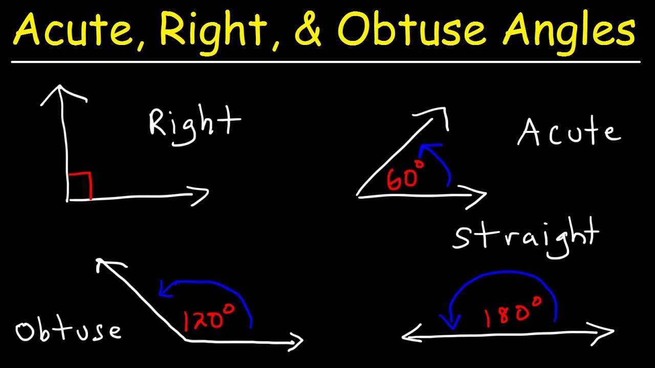 Acute Obtuse Right & Straight Angles - Complementary and Supplementary Angles