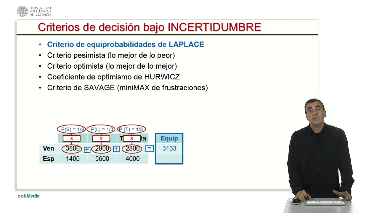Aplicación de criterios de decisión en contexto de incertidumbre |  | UPV