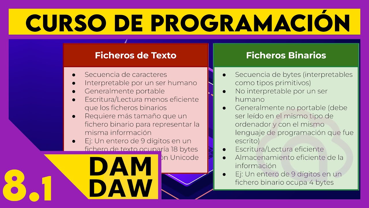 JAVA: Ficheros - java.io y java.nio ☕ DAM - DAW
