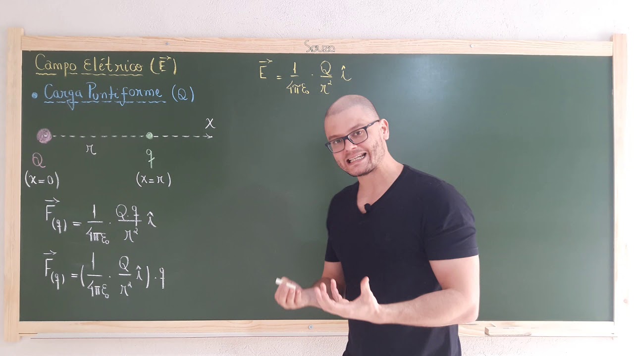 12: Eletromagnetismo - Campo Elétrico Da Carga Elétrica Puntiforme