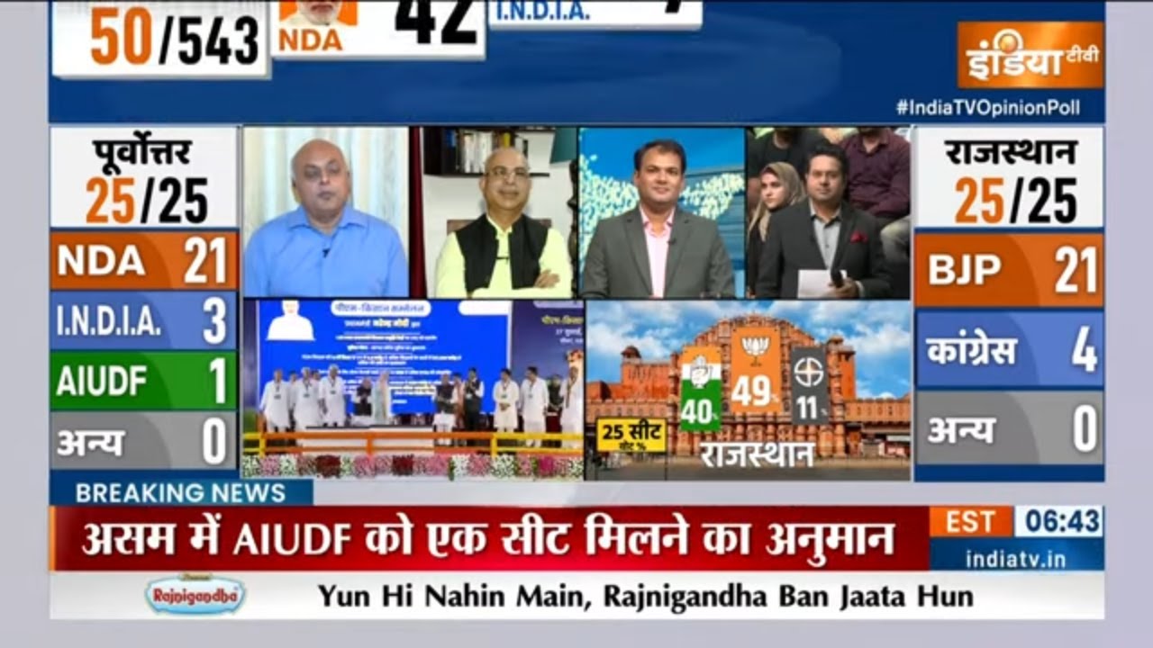 India tv Opinion Poll 2024 : राजस्थान में BJP को 21 और कांग्रेस को 4 सीटें मिल सकती है | Lok Sabha