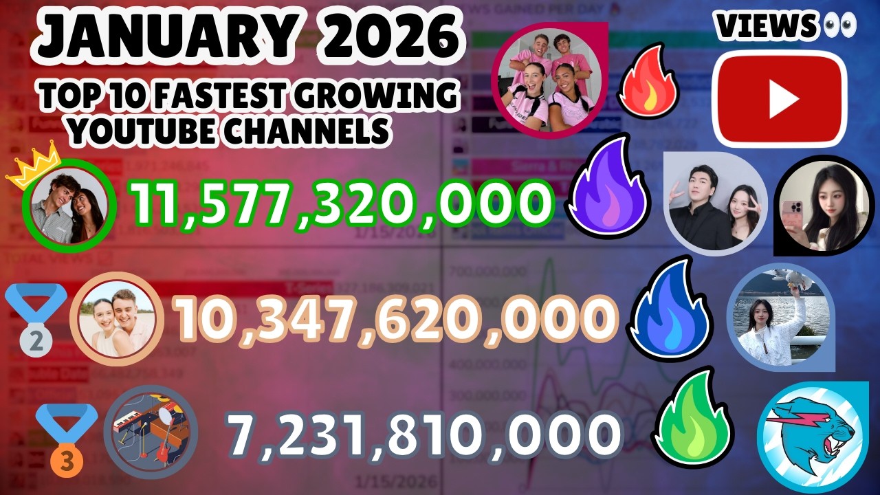 ТОП-10 самых просматриваемых каналов на YouTube (январь 2026 г.)