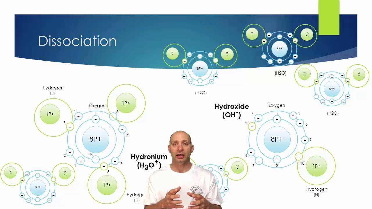 Introduction To Water I - Ions, pH and Alkalinity