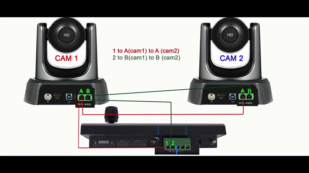 How to use KZ1 to control 4*Tenveo PTZ cameras via RS485 #tenveo #ptzcameras #livestreaming