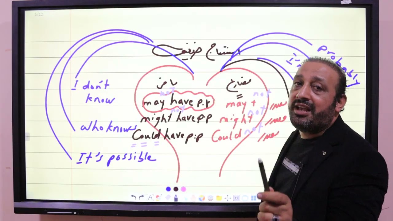 Deduction / unit 3  / 2026   قواعد الصف الثالث الثانوي الوحده الثالثه