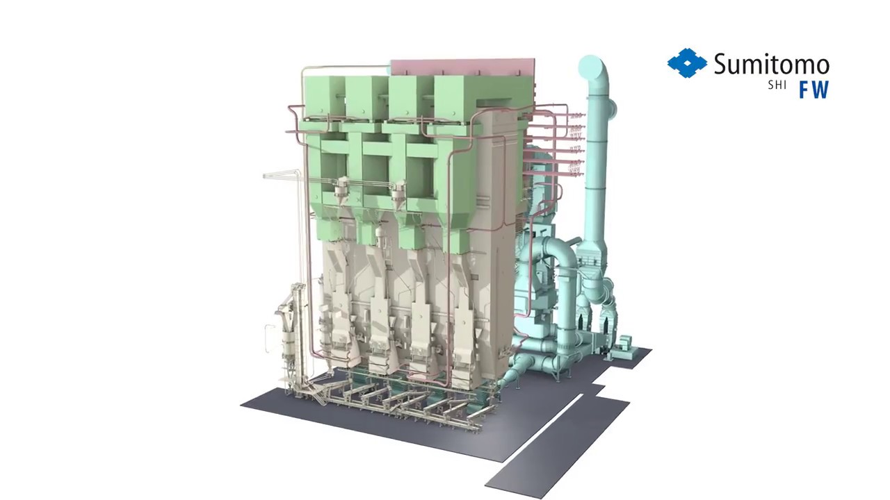 Circulating Fluidized Bed - CFB Boiler Process