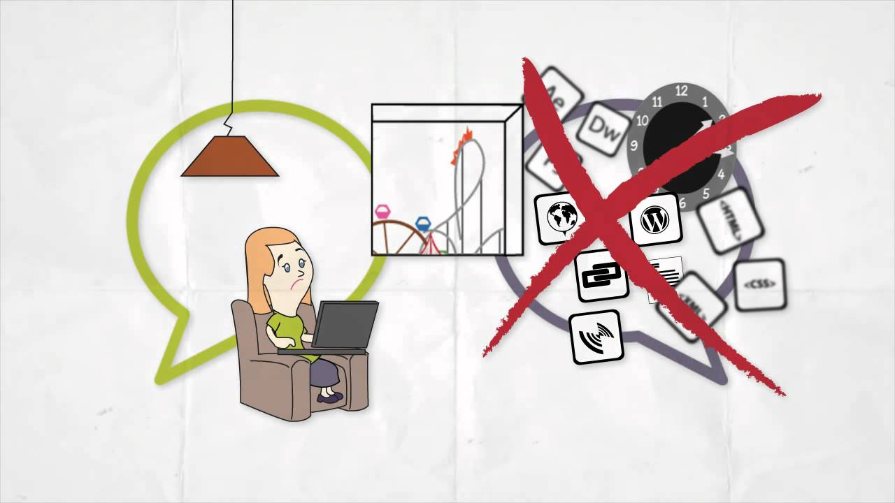 Explainer Video Groupiest