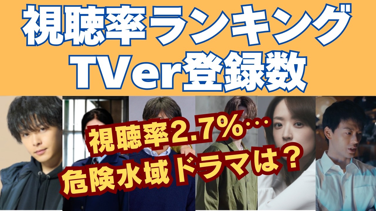 視聴率2.7％⋯負け組ドラマはどれ？最新視聴率＆TVer登録数ランキング【冬ドラマ】