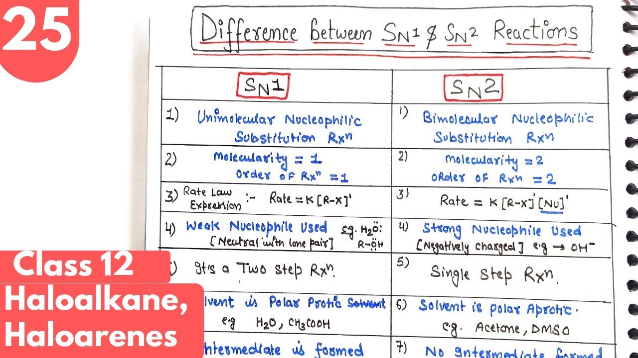 25) Difference between SN1 & SN2 reaction| Haloalkane  organic chemistry class 12 #neetchemistry