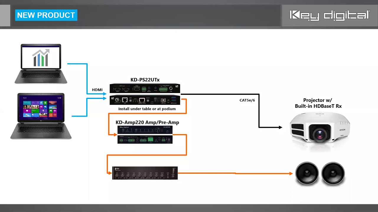 Capitol Webinar: Key Digital Conference Room In A Box Systems