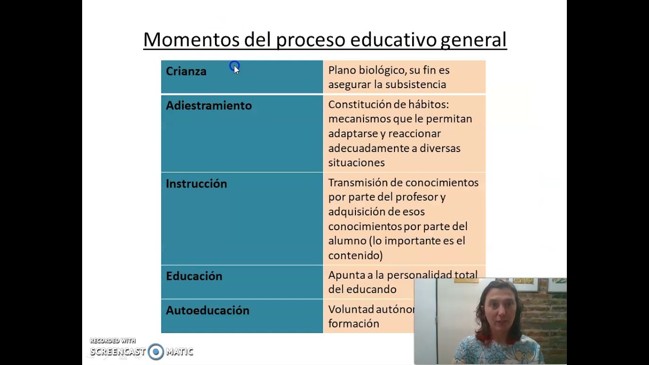 Pedagogía Primera Parte
