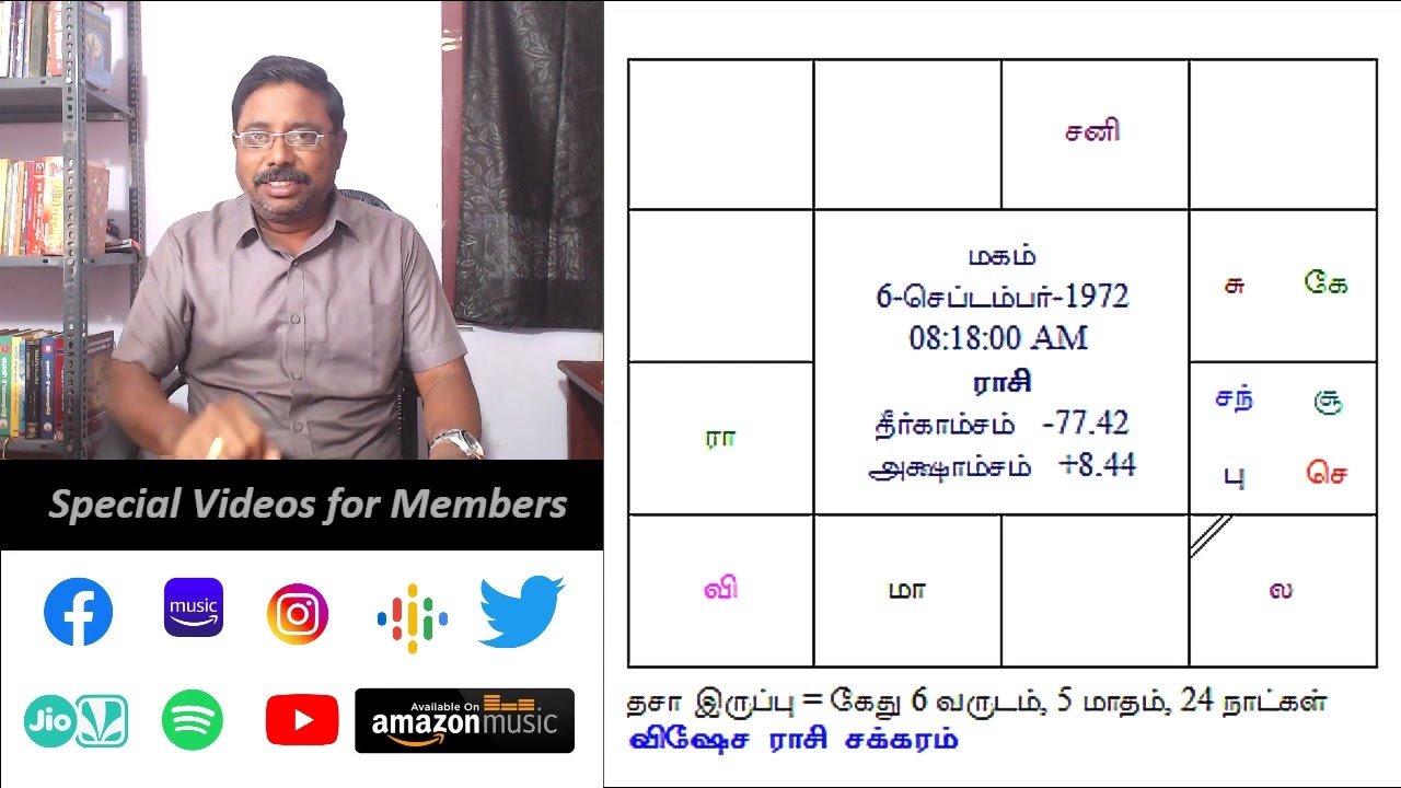 பனிரெண்டாம் இடம் கொடுக்கும் கோடீஸ்வர யோகம்! DINDIGUL P.CHINNARAJ ASTROLOGER INDIA