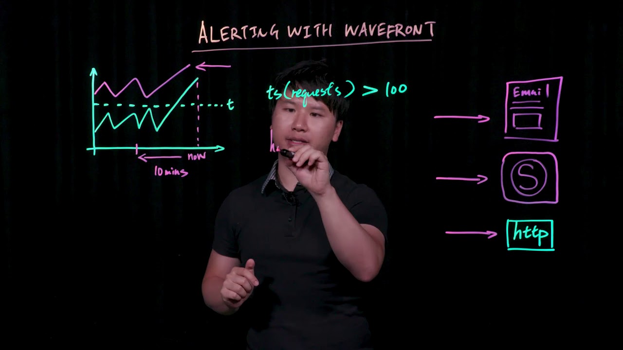 Alerting with Wavefront