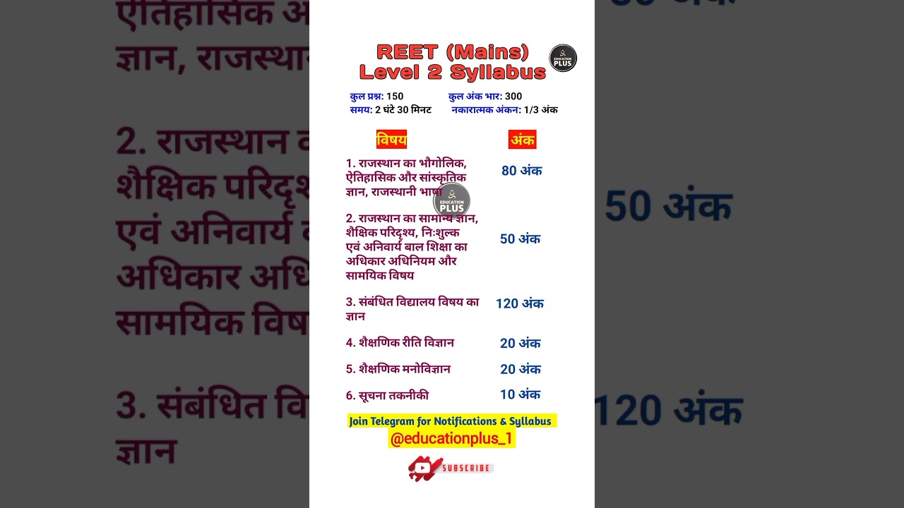 Reet (mains) level-2 Syllabus | 3rd grade syllabus