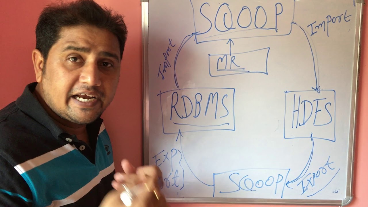 Sqoop in Hadoop