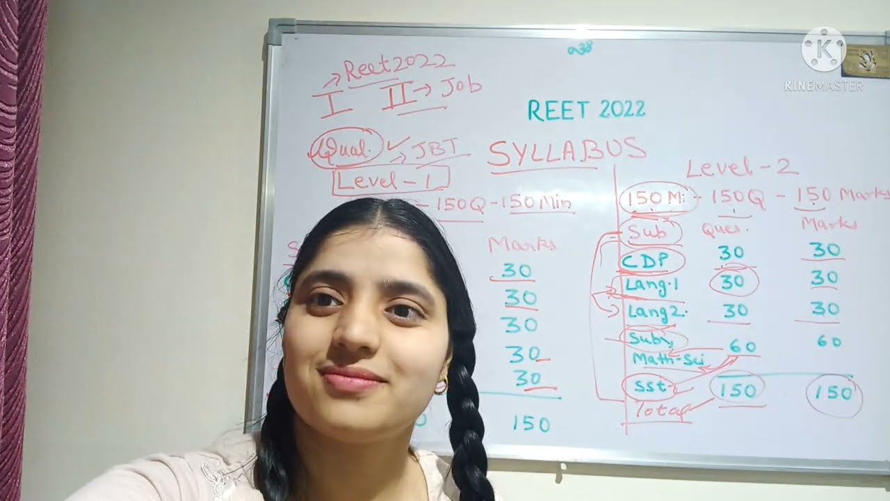 REET 2022 Syllabus . Reet 2022 ka syllabus. Reet 2022 ka syllabus level 1 & level 2.