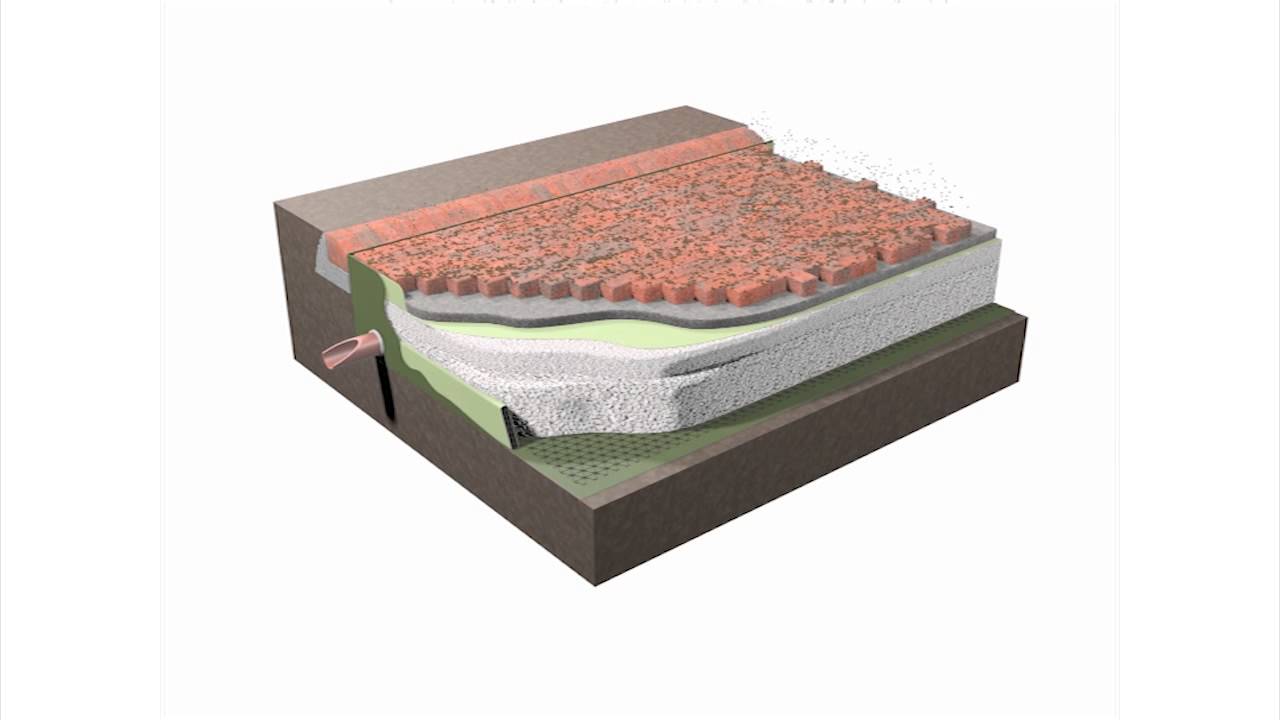 TCS FORMPAVE SYSTEM
