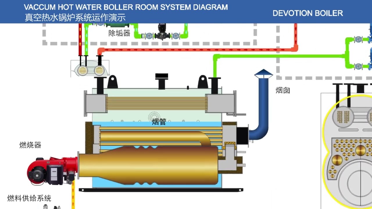 真空熱水鍋爐的原理，幫助你更快的瞭解鍋爐！