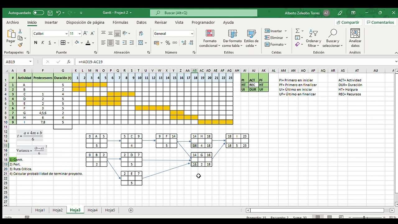 Gantt - PERT - Ruta Crítica - Calculo de probabilidades Parte 2