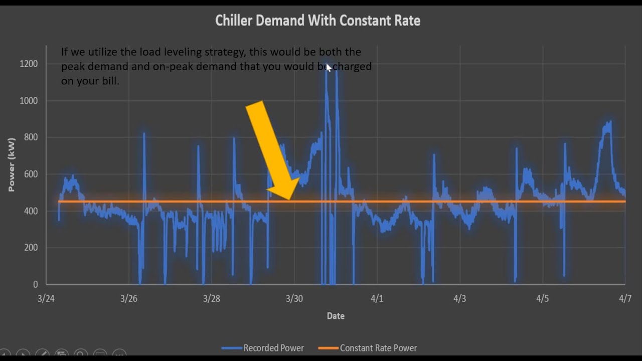 Cost-Cutting Battle: Load Leveling vs. Load Shifting with Thermal Energy Storage!