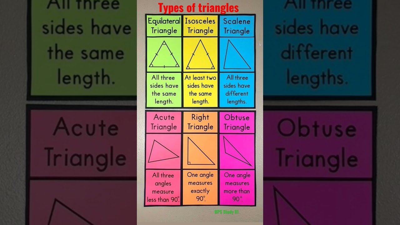Types of triangles||#triangles #types of triangles #maths#shorts