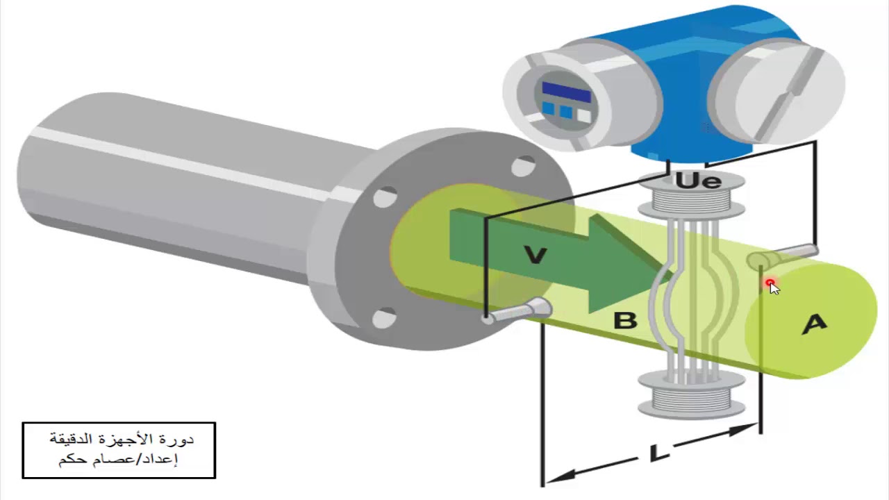 54 -  جهاز السريان الكهرومغناطيسى Magnetic Flow Meter