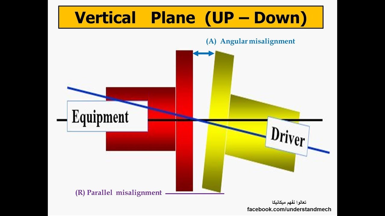 9 - Face& rim ,Vertical plan, angular,parallel correctionالاليمنت تصحيح الاكسيال و الرديال في الرأسي