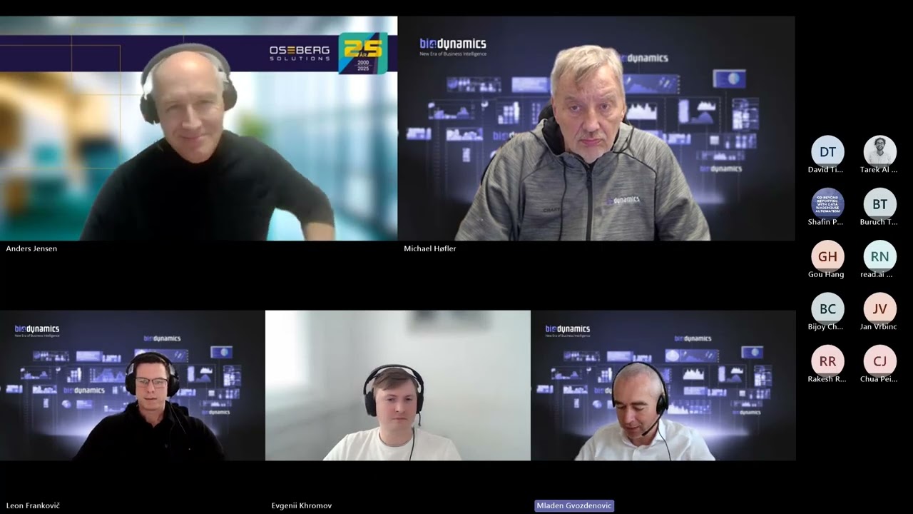 AI at BI4dynamics daily work - Insight into our development and marketing process