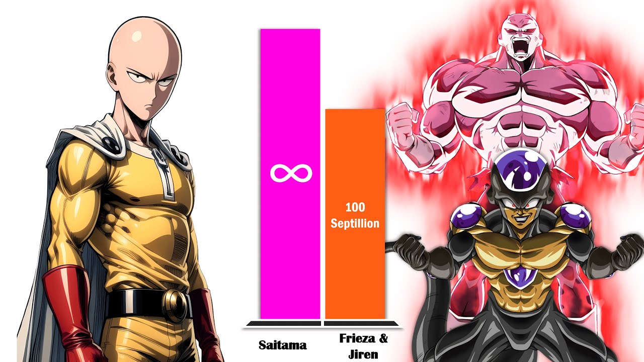 SAITAMA All Forms vs FRIEZA & JIREN – Power Level Comparison (2026)