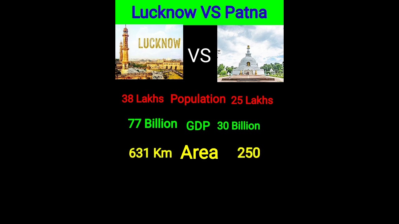 Lucknow VS Patna #facts #shorts #shortsvideo