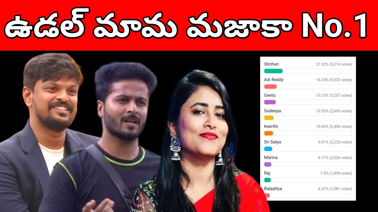 bigg boss 6 telugu 6th week voting polls results | bigg boss today voting polls results