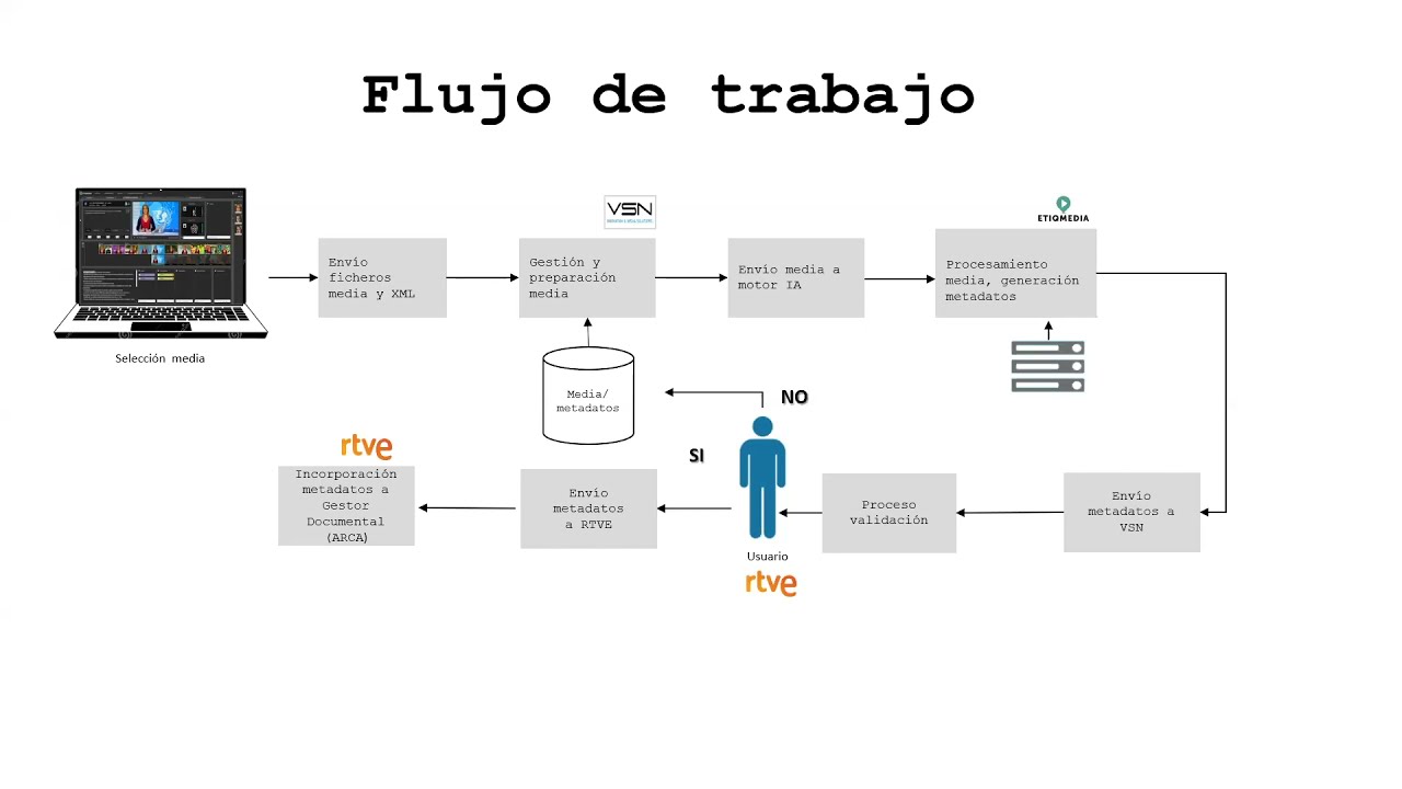 08 INTELIGENCIA ARTIFICIAL TRAS LA ESCENA: CONTROL DE CALIDAD PARA UN SISTEMA DE METADATOS EN RTVE