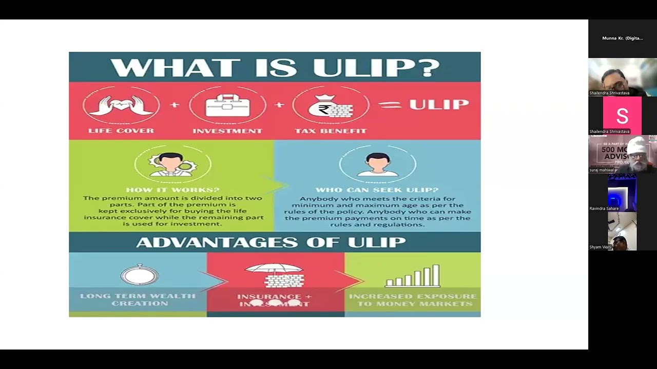 Power of ULIP | Shailendra Shrivastava | 29 Dec. 2025 | MDRT Mastery 2.0