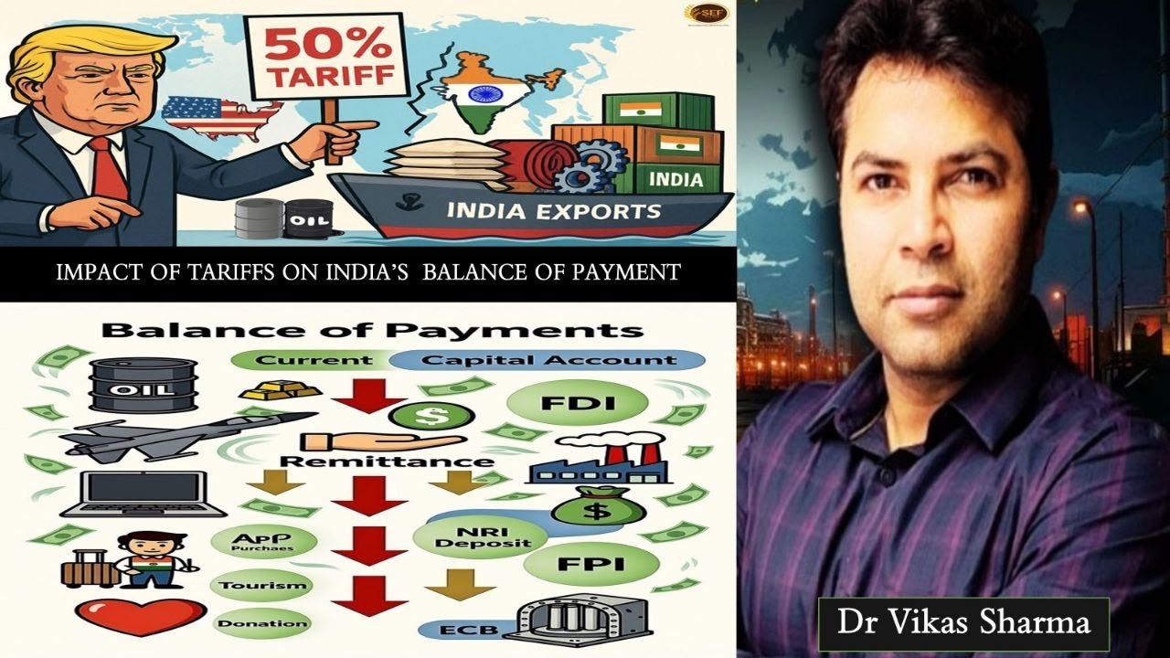 How RBI Stops Rupee Crash? : Balance of Payment in Managed float Regime.