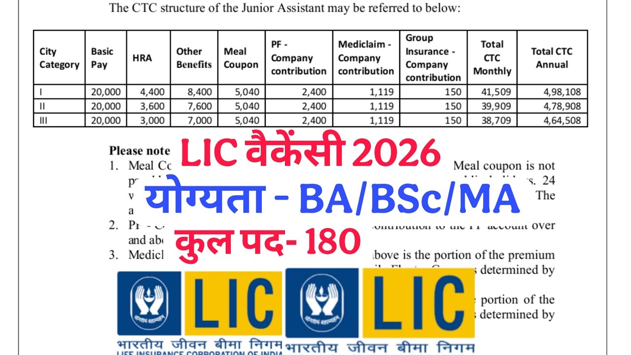 LIC Housing Finance Limited Vacancy 2026 Notification Released, Total Post - 180, Age- 21-30 year