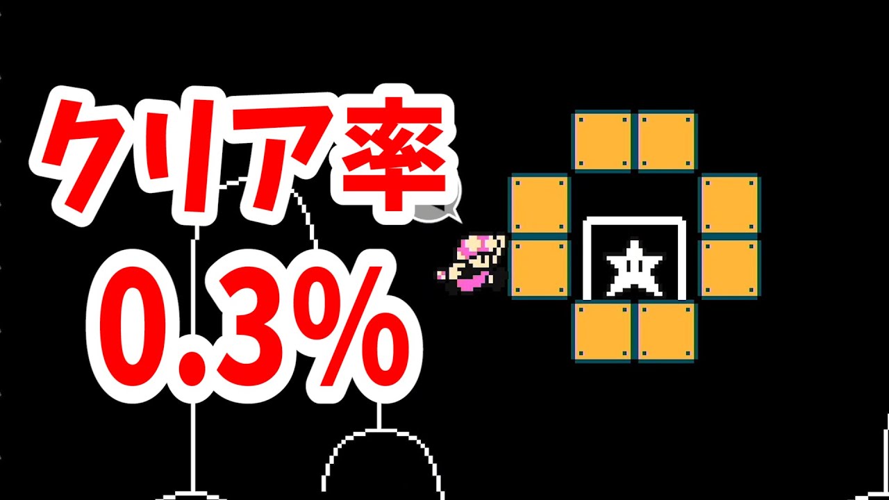 いやいや０％だろｗｗｗ マリオメーカー
