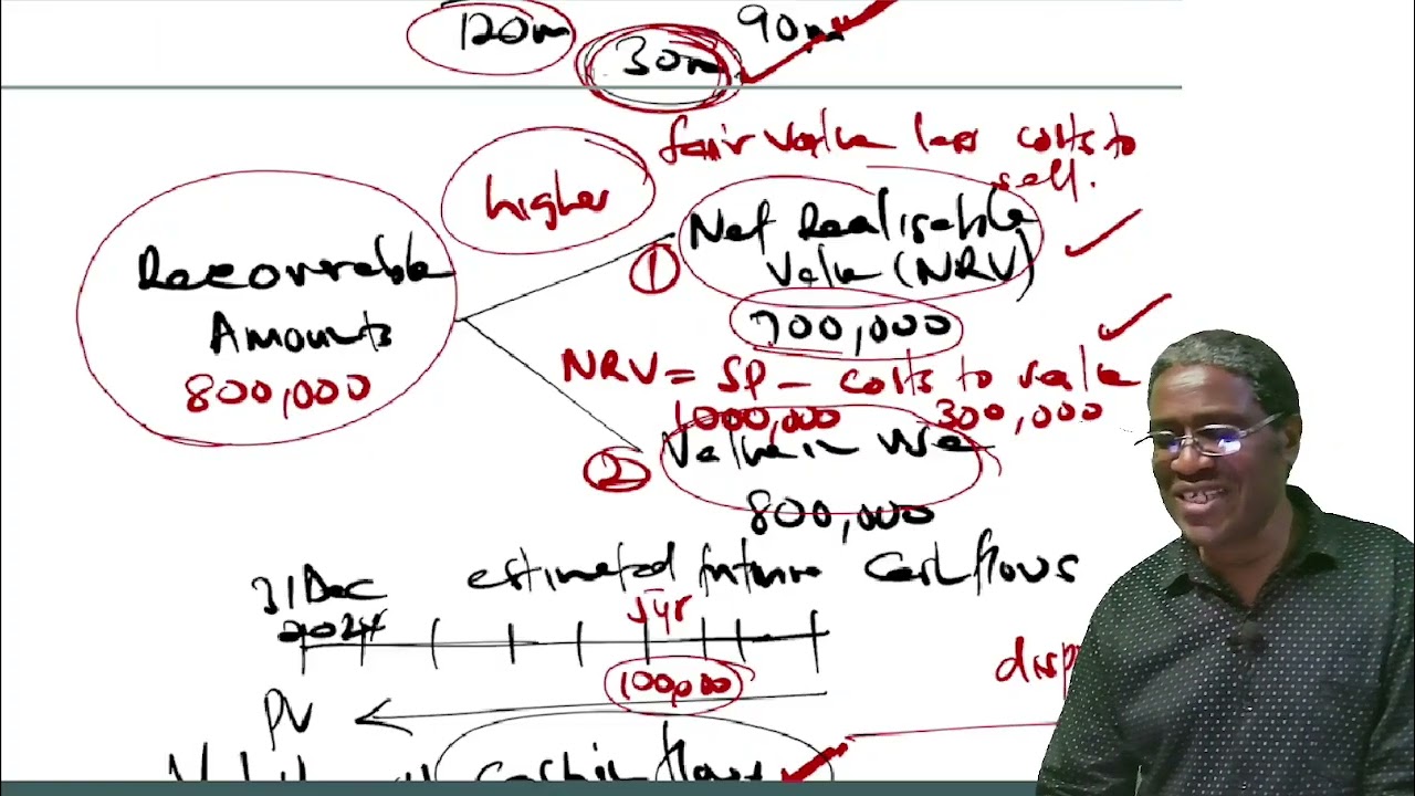 AFR- IMPAIRMENT OF ASSETS LESSON 2 (CALL 254722658875 FOR ONLINE CLASSES OR PRERECORDED VIDEOS)