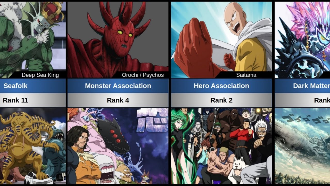 TOP STRONGEST ORGANIZATIONS IN ONE PUNCH MAN